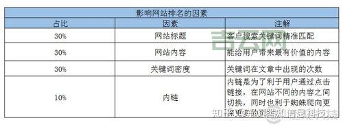 域名解析的作用是什么？让你快速了解
