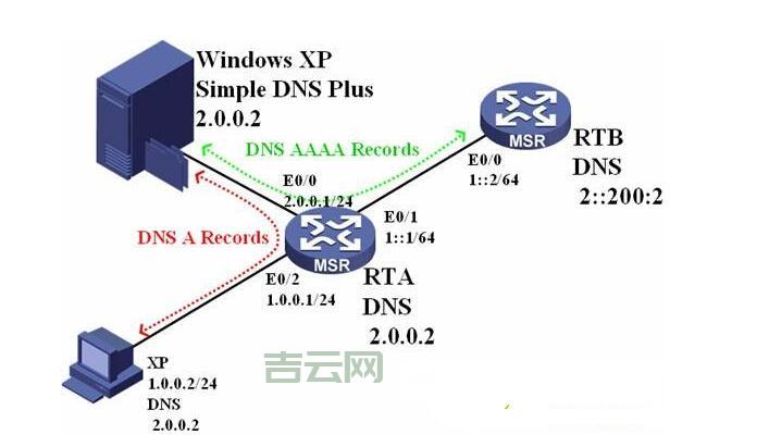 域名解析的作用是什么？让你快速了解