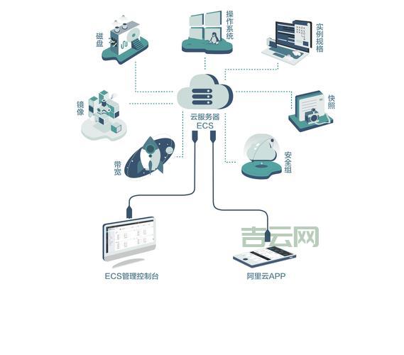 服务器操作系统