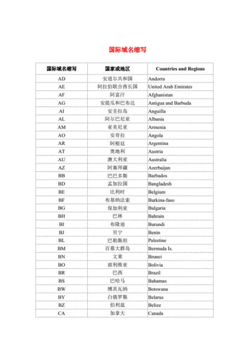 国际域名注册费用：价格对比及技巧