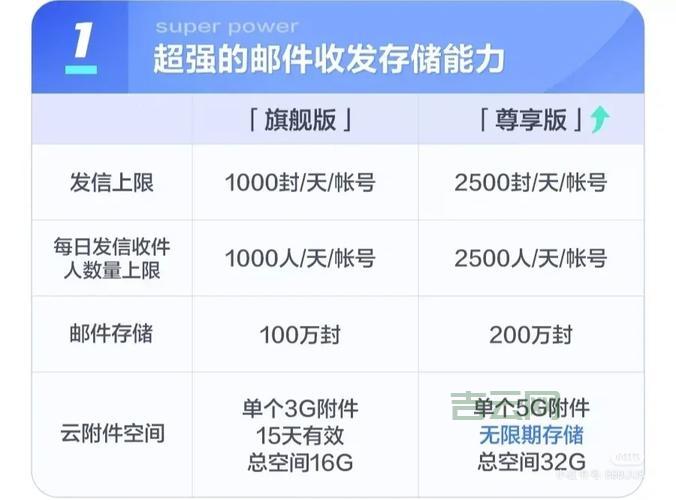 一元注册CN域名，免费赠送企业邮箱