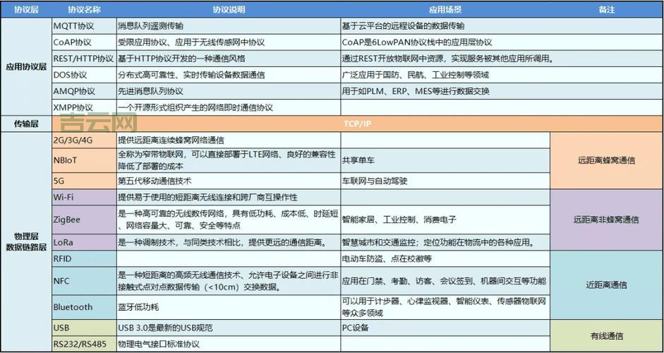 云服务器怎么搭建?超详细步骤