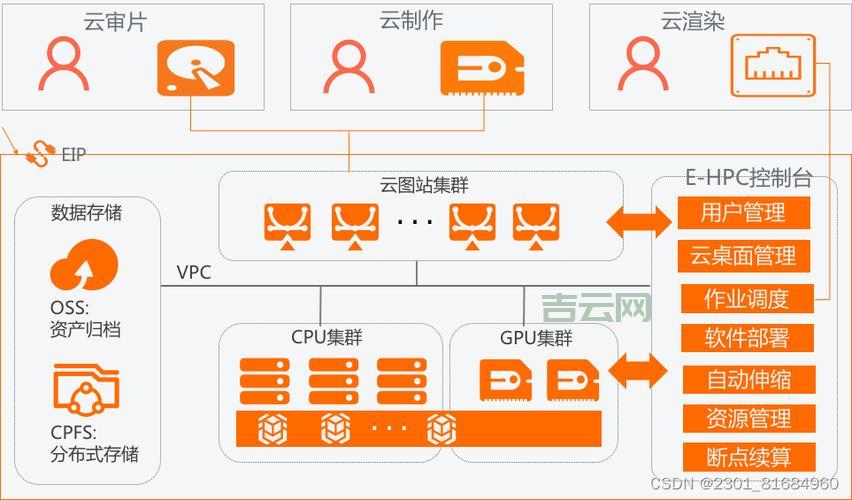 重置阿里云服务器：如何重装系统，清除数据？
