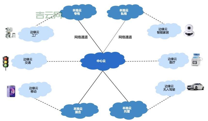云网站是什么?探索云计算时代的新型网站体系