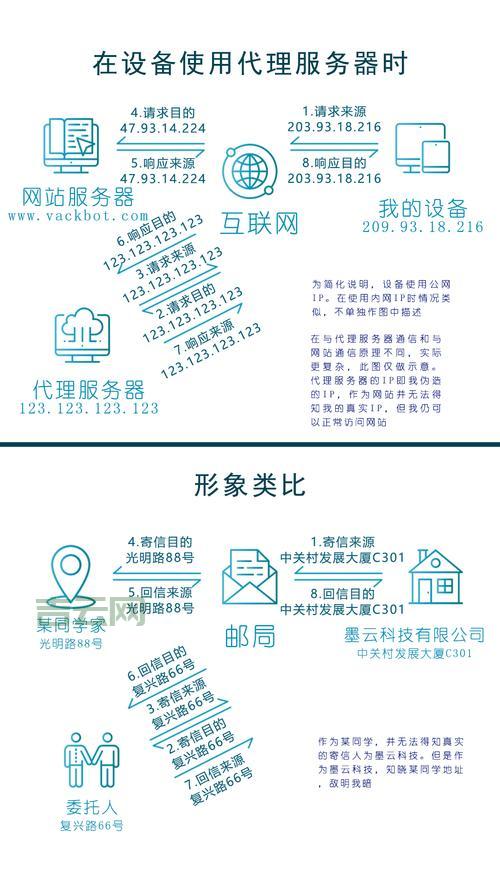 寻找靠谱的免费代理服务器?这里有你想要的!