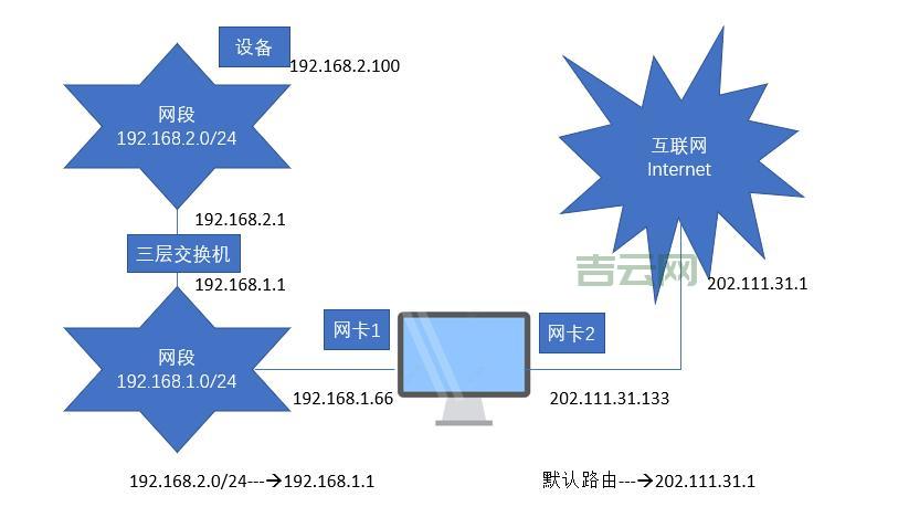 免费代理服务器大盘点：让你轻松上网