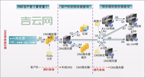 如何搭建服务器实现高效CDN加速方案