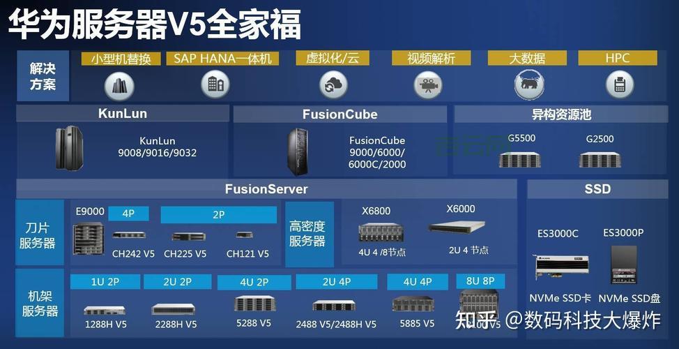 宁畅服务器：H1中国服务器市场品牌竞争力领导者