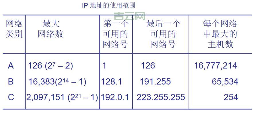 我的IP地址查询教程：无需技术轻松操作