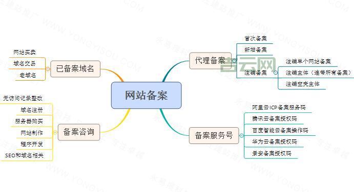 网站代备案：快速稳定，专注12年！