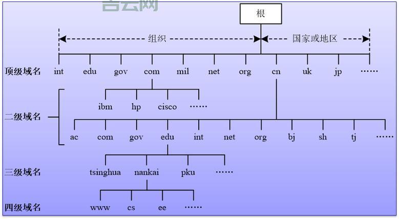 网站空间域名:域名和空间,它们是怎样一起工作的?
