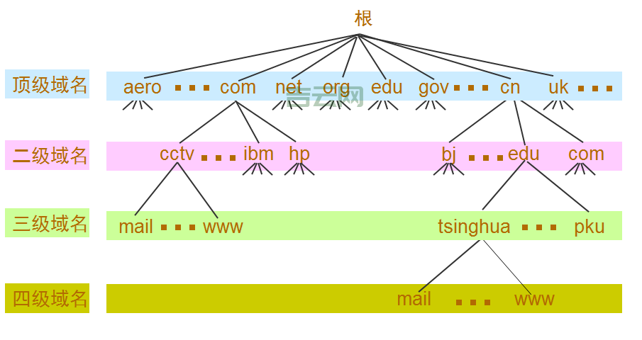 网站空间域名:域名和空间,它们是怎样一起工作的?