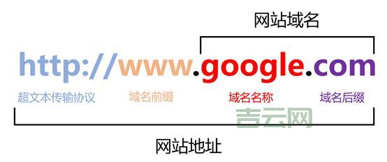 网站空间域名:域名和空间,它们是怎样一起工作的?