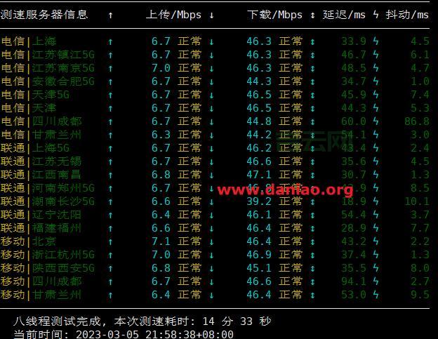 LOCVPS德国CN2线路VPS评测：速度快且延迟低