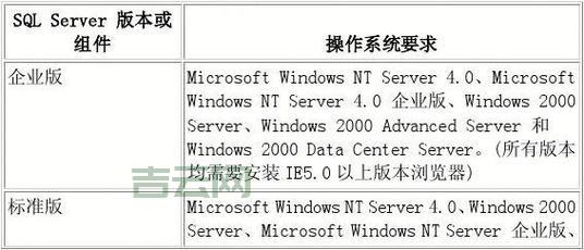 服务器配置步骤详解：从硬件选择到软件优化