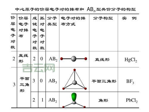 .NET空间选购指南:如何选择最适合你的空间