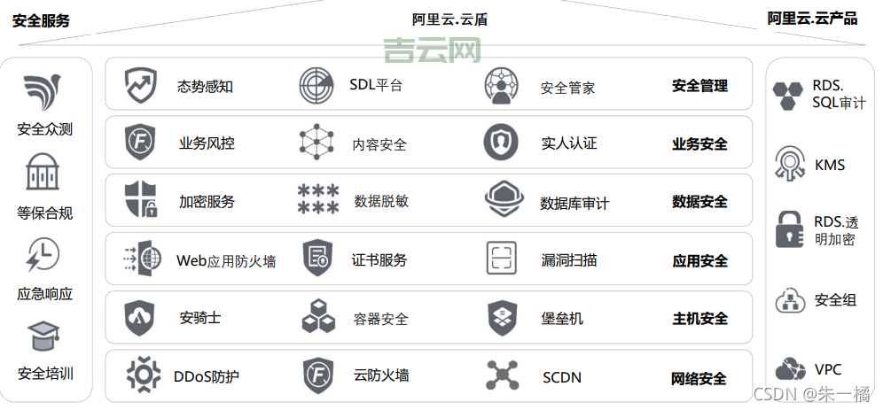 阿里云服务器换系统，数据安全有保障