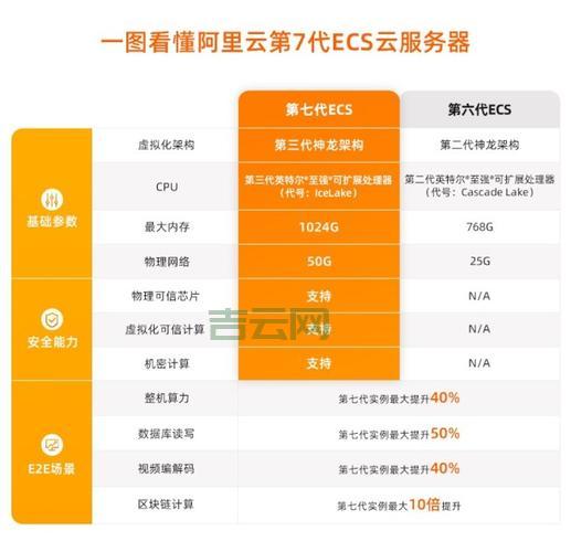 阿里云服务器换系统，数据安全有保障