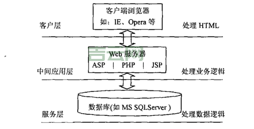 免费ASP.NET空间大比拼,哪个更适合你?