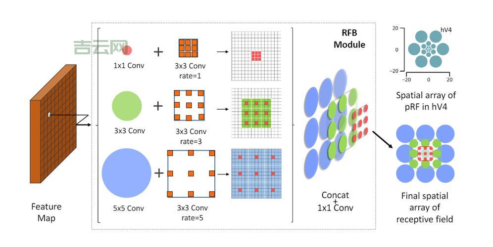 免费ASP.NET空间大比拼,哪个更适合你?