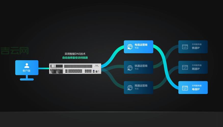 福州铁通DNS解析速度优势及设置方法