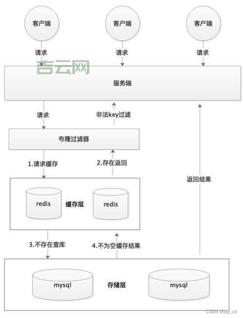 如何精准进行宕机检测并快速修复系统