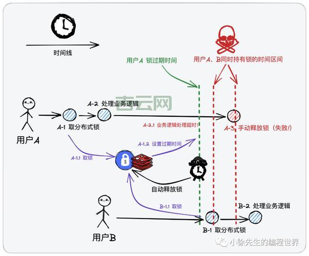 如何精准进行宕机检测并快速修复系统