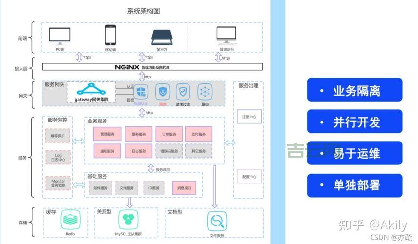 视频服务器架构解析：集群部署与负载均衡技术