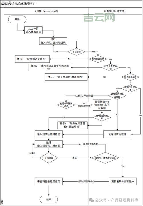 中文域名申请流程详解：轻松完成注册的四大步骤