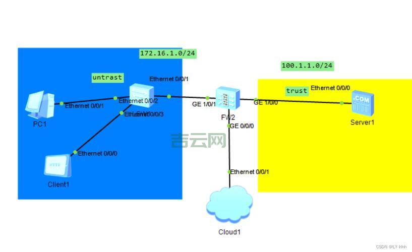 防攻击IP利器：防火墙和入侵检测系统