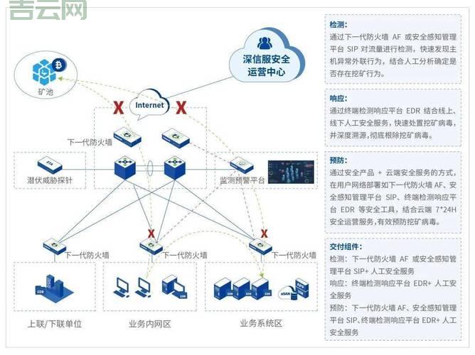 防攻击IP利器：防火墙和入侵检测系统