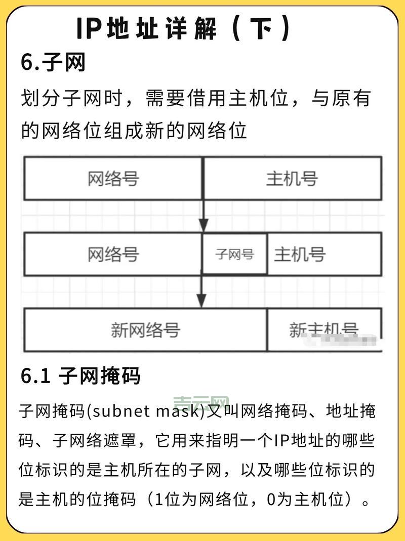 一键查IP地址，了解详细网络与地理位置