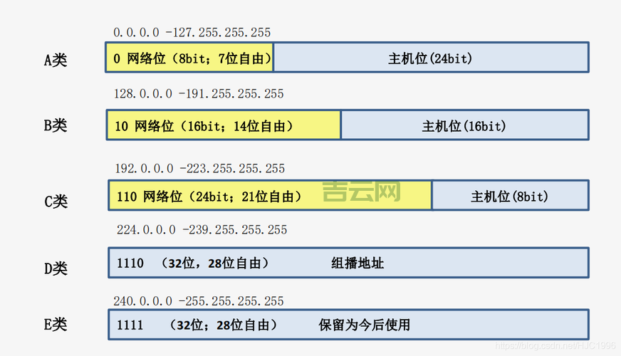 什么叫IP地址？详解互联网协议地址的作用与分类