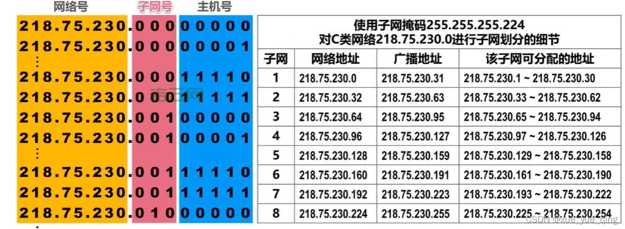 什么叫IP地址？详解互联网协议地址的作用与分类
