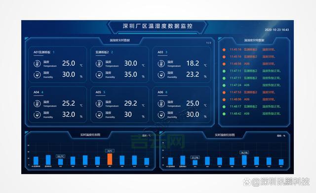 cPanel空间：PHP开发、测试、生产环境一站式服务
