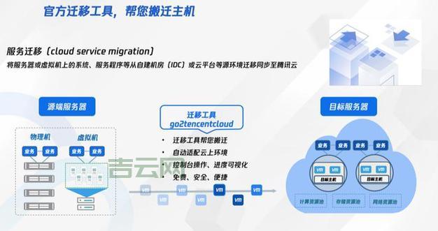 服务器搬家指南:轻松转移数据,不丢失资料!