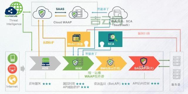 Web服务器安全配置：保护你的网站安全