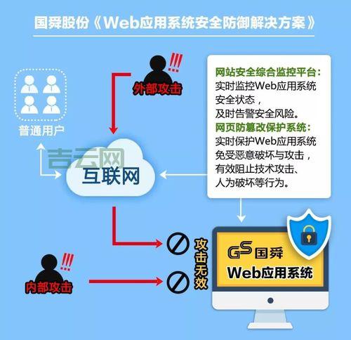 Web服务器安全配置：保护你的网站安全