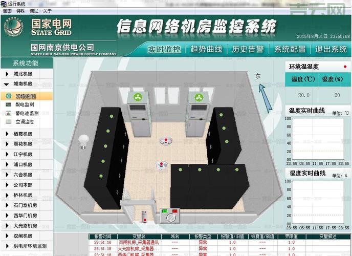 如何有效管理IDC机房环境：主机方案解析