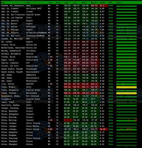 VPS服务器选购指南:日本和韩国云主机优势解析