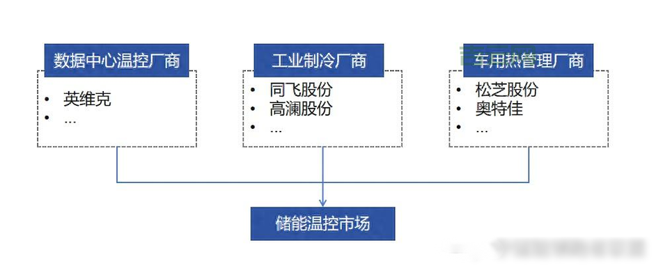 服务器功率与散热：风冷VS液冷谁更胜一筹？