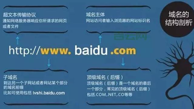 什么是域名停放？全面解析域名赚钱新方式