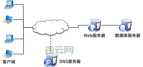 网站服务器：从入门到精通，全面解读服务器知识
