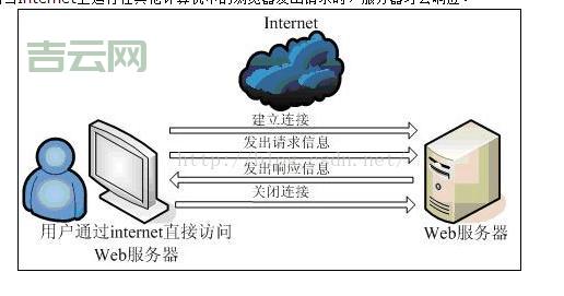 搭建网站必备：Web服务器软件推荐及选择指南
