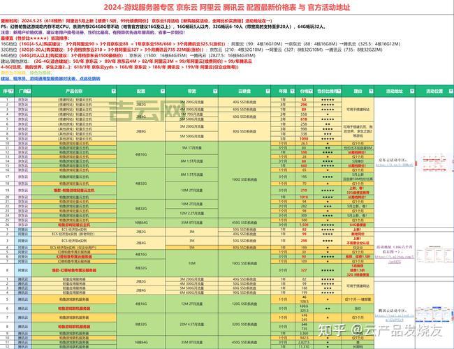 搭建网站必备：Web服务器软件推荐及选择指南