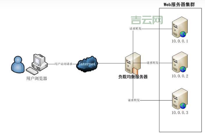 探索互联网服务器的关键技术与应用