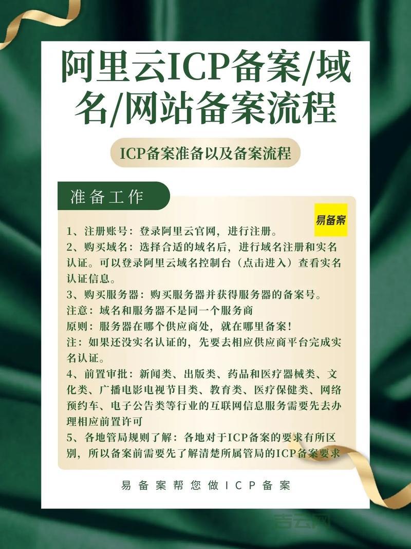 网站备案流程图解: 一步步教你完成ICP备案!