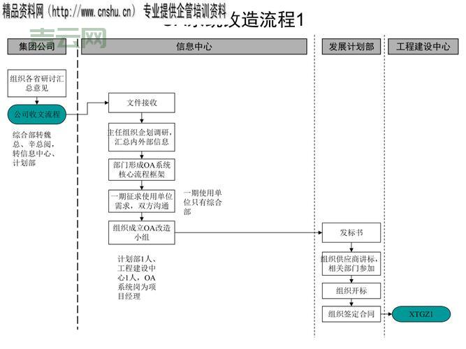 OA服务器全解析：从安装到优化的全面教程