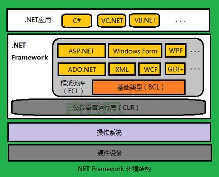 如何选购ASP.NET空间？高效建站从这里开始