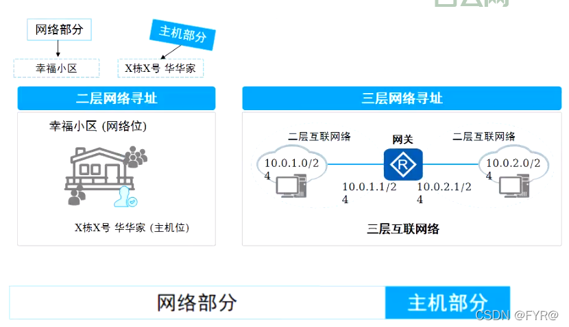 教育网IP地址服务，接入费用详解